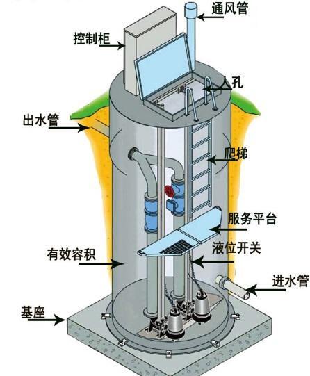 辽源一体化污水提升泵内部结构图